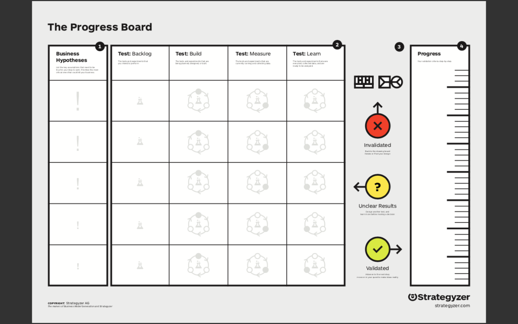 Canvas de Hipóteses e Testes (The Progress Board) © Strategyzer, ensinado no Curso Prati Canvas: da ideia de negócio à prática