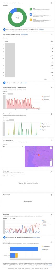 Indicadores de performance do Google Meu Negócio em 06/01/2020