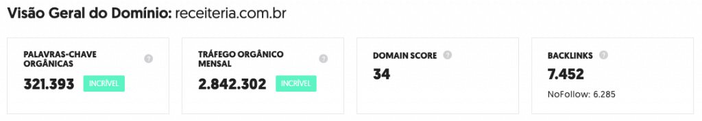 Visão geral do domínio receiteria.com.br no Ubersuggest